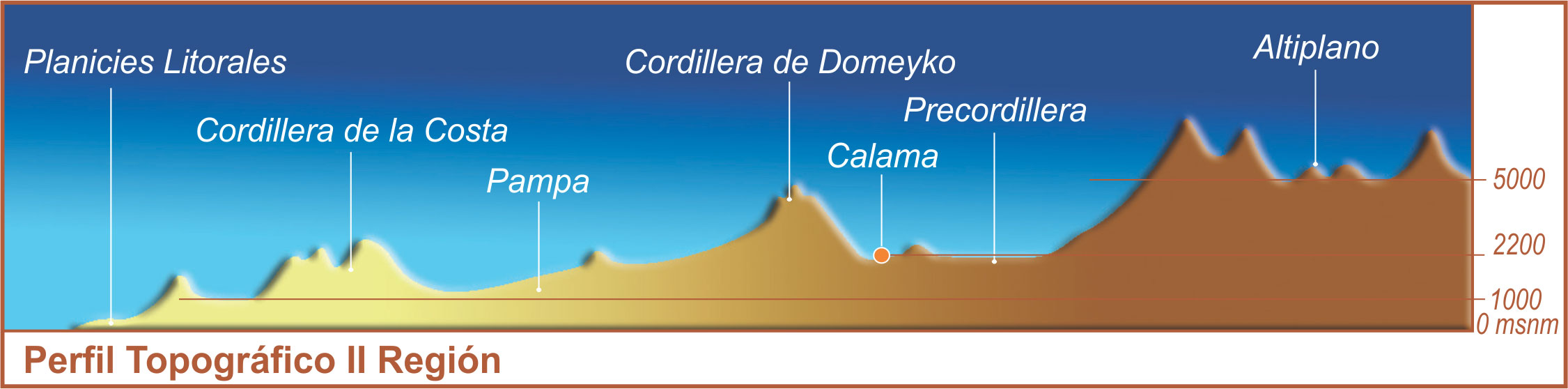 perfil-topografico